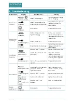 Preview for 30 page of Asskea 100739 Instructions For Use Manual