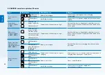 Предварительный просмотр 86 страницы Asskea M Series Instructions For Use Manual