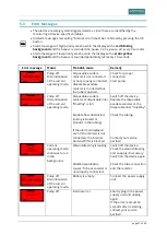 Preview for 37 page of Asskea prowound M Instructions For Use Manual