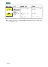 Preview for 38 page of Asskea prowound M Instructions For Use Manual