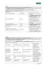 Preview for 43 page of Asskea prowound M Instructions For Use Manual