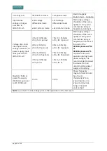 Preview for 44 page of Asskea prowound M Instructions For Use Manual