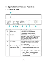 Preview for 6 page of Assmann Digitus DS-55512 Quick Installation Manual