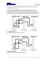 Preview for 33 page of Associated Research 3030D Operation And Service Manual