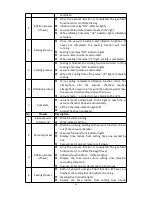 Preview for 21 page of Assum DZ SERIES Operation Manual