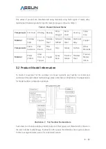 Preview for 9 page of Assun AM-PI2051AN Series Product Manual