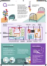 Assurelink Smart Home Care System Quick Start Manual preview