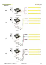 Preview for 3 page of AST Lighting COB MAX AST-CM0804-IP65 Manual