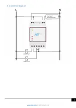 Preview for 6 page of AST System ASTmidi User Manual