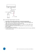 Preview for 7 page of AST AD511-2 User Manual