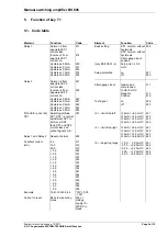 Preview for 9 page of AST BS 805.01 User Manual