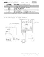 Preview for 22 page of AST SOC GMP-050 Series Instruction Manual