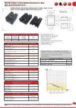 Preview for 11 page of ASTAT 88D-10100 Manual