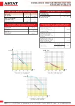 Preview for 16 page of ASTAT 88D-10100 Manual