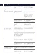 Preview for 14 page of ASTE AVO Series User Manual