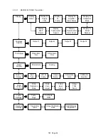 Preview for 22 page of ASTECH TX31D/1/IFM Operating Instructions Manual