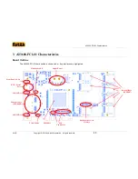 Preview for 13 page of ASTEK A33606-PCI-01 User Manual