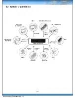 Preview for 10 page of ASTEL DT-1600 Manual