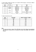 Preview for 6 page of ASTEL MDU13 Operating Instructions Manual