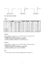 Предварительный просмотр 7 страницы ASTEL TRP 101 Operating Instructions Manual