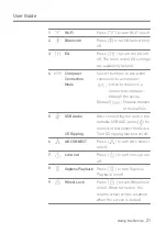 Preview for 22 page of Astell & Kern PPF33 Instruction Manual