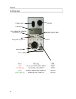 Предварительный просмотр 6 страницы Astera ART3 User Manual