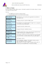 Preview for 21 page of Astera Titan Tube Technical Reference Manual