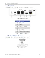 Preview for 9 page of ASTi ACE-RIU Technical User Manual