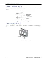 Preview for 10 page of ASTi ACE-RIU Technical User Manual