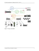 Preview for 9 page of ASTi Telestra Target Operation And Maintenance Manual