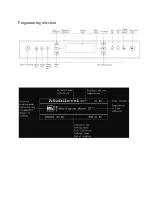 Preview for 10 page of Astivita ASTMICOM Instructions Manual