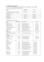 Preview for 24 page of Astivita ASTMICOM Instructions Manual