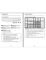 Preview for 8 page of Astivita DRV7KGWH Owner'S Manual