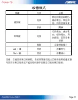 Preview for 11 page of Astone ALLURE 1 User Manual