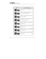 Предварительный просмотр 50 страницы Astone UMPC CE-260 User Manual