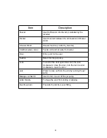 Preview for 9 page of Astone WT62311J-AC-II-R Installation And Owner'S Manual