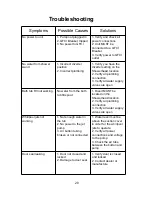 Preview for 21 page of Astone WT62311J-AC-II-R Installation And Owner'S Manual