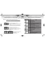 Preview for 8 page of Astone XINC AV Manual