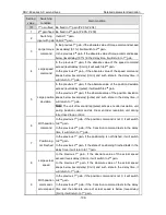 Preview for 110 page of Astor AS63MTB20C2-A Operation Manual