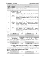 Preview for 112 page of Astor AS63MTB20C2-A Operation Manual