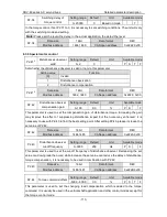 Preview for 114 page of Astor AS63MTB20C2-A Operation Manual