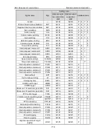 Preview for 117 page of Astor AS63MTB20C2-A Operation Manual