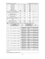 Preview for 118 page of Astor AS63MTB20C2-A Operation Manual