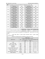 Preview for 119 page of Astor AS63MTB20C2-A Operation Manual