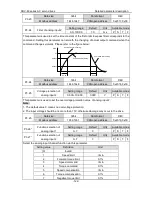 Preview for 123 page of Astor AS63MTB20C2-A Operation Manual