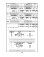 Preview for 124 page of Astor AS63MTB20C2-A Operation Manual