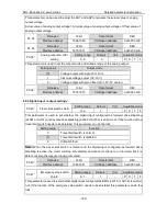 Preview for 126 page of Astor AS63MTB20C2-A Operation Manual