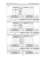 Preview for 133 page of Astor AS63MTB20C2-A Operation Manual