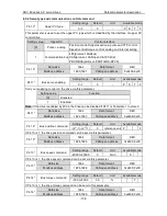 Preview for 135 page of Astor AS63MTB20C2-A Operation Manual