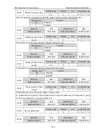 Preview for 147 page of Astor AS63MTB20C2-A Operation Manual